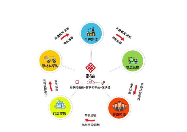 回收废旧除尘布袋多少钱